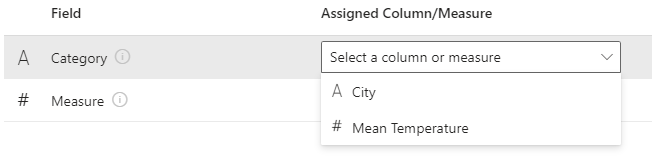 Столбец City назначается заполнителю Category
