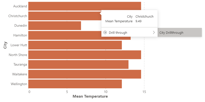 При включённой поддержке современных подсказок доступен переход на страницу drill-through. Современная подсказка с переходом drill-through