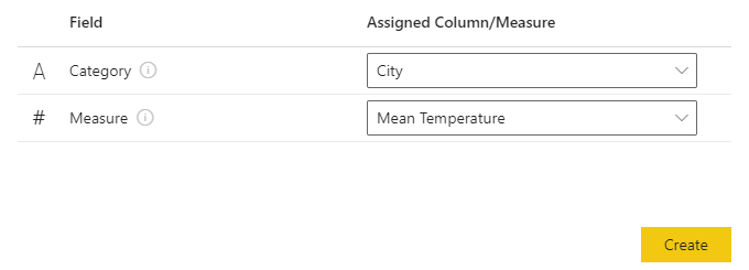 Кнопка Create доступна после назначения всех заполнителей