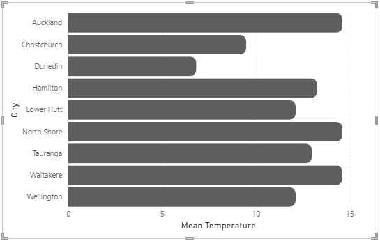 Готовая диаграмма на холсте отчёта